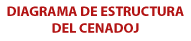 Estructura